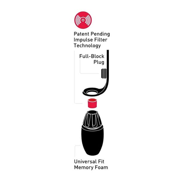 Picture of Foam Impulse Hearing Protection