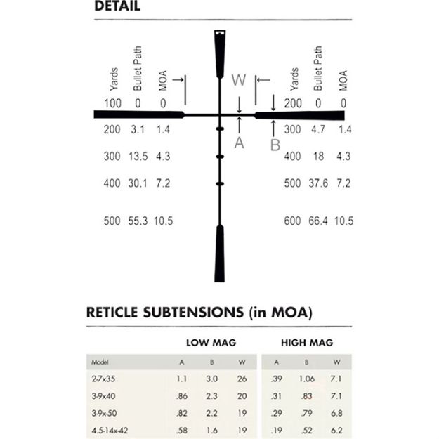 Picture of Fullfield E1 3-9X40mm 450Bm