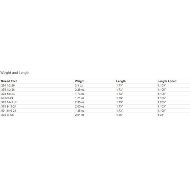 Picture of Rearden Mfg. Muzzle Brake .28 1/2-28 Square Nitride Black