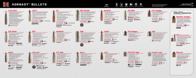 Picture of Hornady Counter Mat Bullet Guide 15.10" Long 